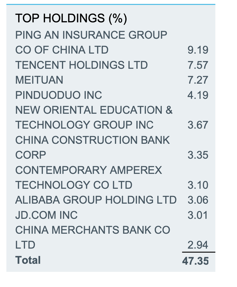 เทียบกองทุนหุ้นจีน เมื่อจีนกำลังรุกฆาตสหรัฐฯ KFACHINA-A หรือ KT-CHINA-A