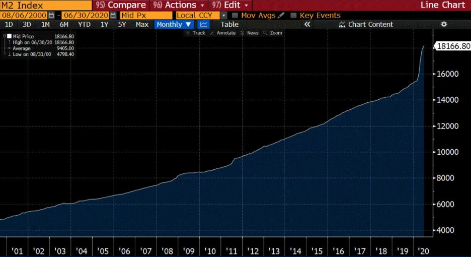 ดอลลาร์กำลังเสื่อมคุณค่า หรือนี่คือเจตนาของสหรัฐฯ