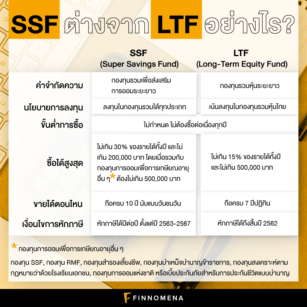 คัมภีร์มหากาพย์กองทุน SSF กองไหนดี ต้องซื้อไหม ซื้อได้เท่าไร? สุดยอดกองทุนลดหย่อนภาษีปี 2563