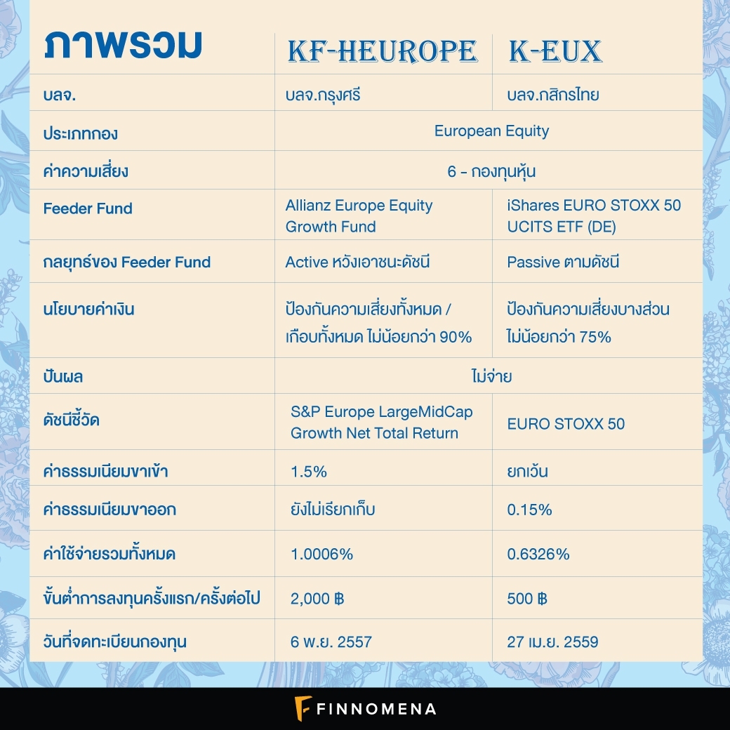 โพยเปรียบเทียบกองทุนยุโรป: KF-HEUROPE V.S. K-EUX แบบดูง่าย ๆ