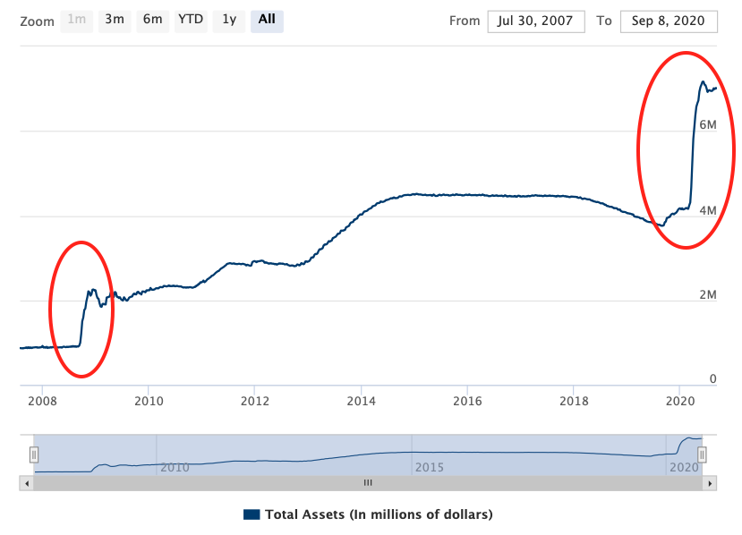 One Up on Balance Sheet ทำไมงบดุล Fed เองก็ไม่เคยเหลียวหลังเช่นตลาดหุ้น