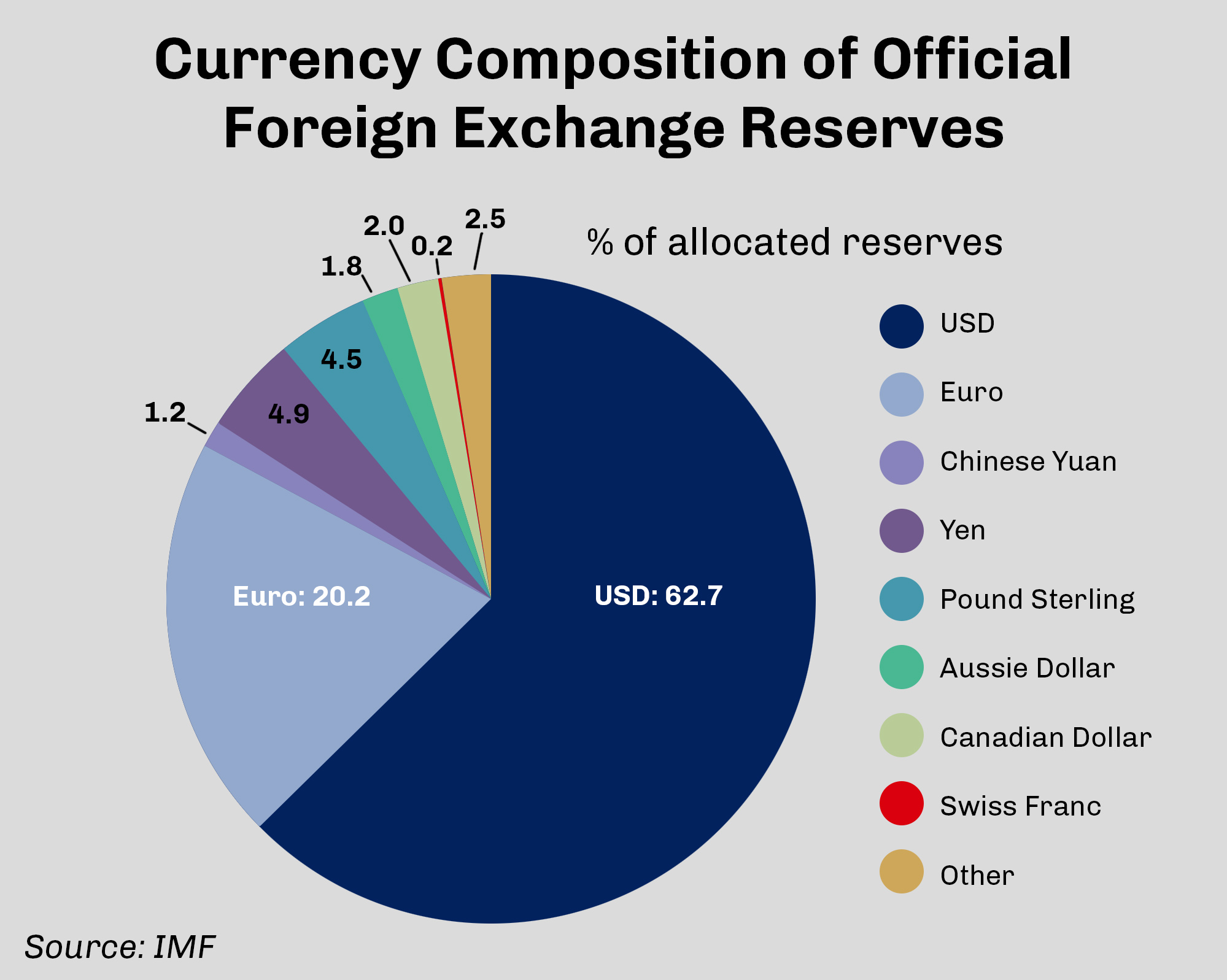 One Up on Balance Sheet ทำไมงบดุล Fed เองก็ไม่เคยเหลียวหลังเช่นตลาดหุ้น