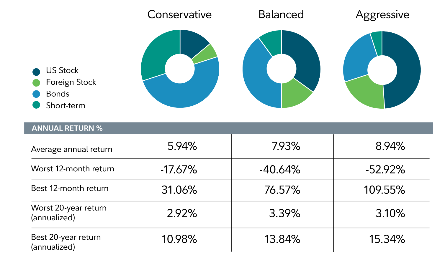 5 เคล็ดลับในการลงทุนในสภาวะตลาดผันผวน
