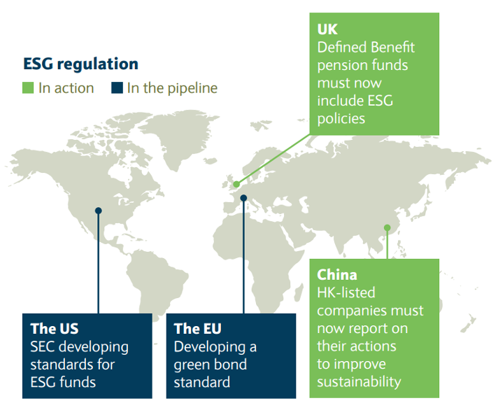 ESG การลงทุนเพื่ออนาคต ทางเลือกใหม่จากความ ‘ยั่งยืน’