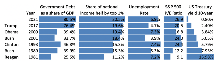 ผลการเลือกตั้งสหรัฐที่ “ไม่สำคัญ” กับตลาดการเงินที่สุด ครั้งหนึ่งในประวัติศาสตร์