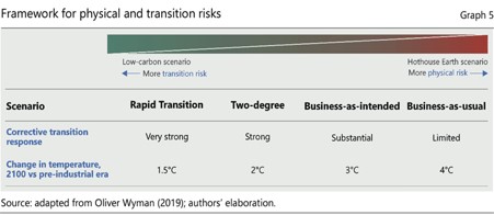 โลกแห่ง Green Economy ของ โจ ไบเดน