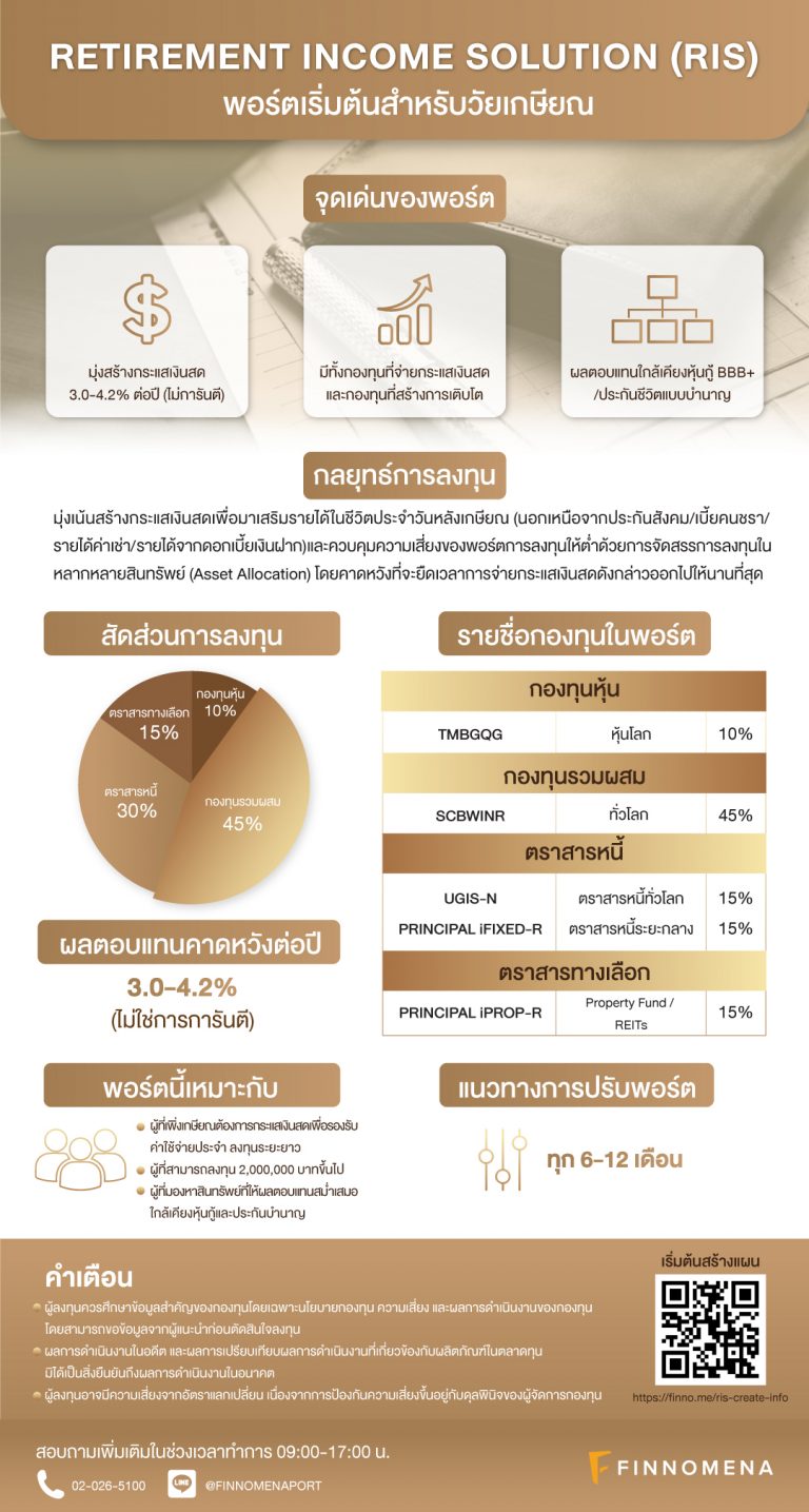 เริ่มต้นวางแผนเกษียณ บริหารเงินอย่างมั่นใจ ด้วยพอร์ต Retirement Income Solution