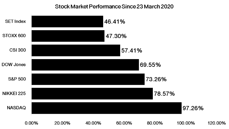 ถึงเวลาปรับพอร์ต: Reloaded for The Next Move