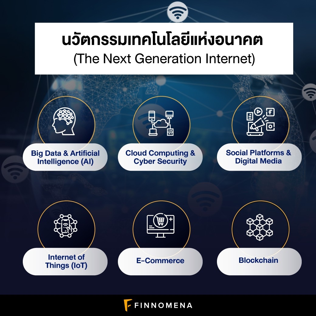 รีวิวกองทุน WE-CYBER และ ARKW: ลงทุนใน Next Generation Internet ที่จะเติบโตในโลกยุคใหม่