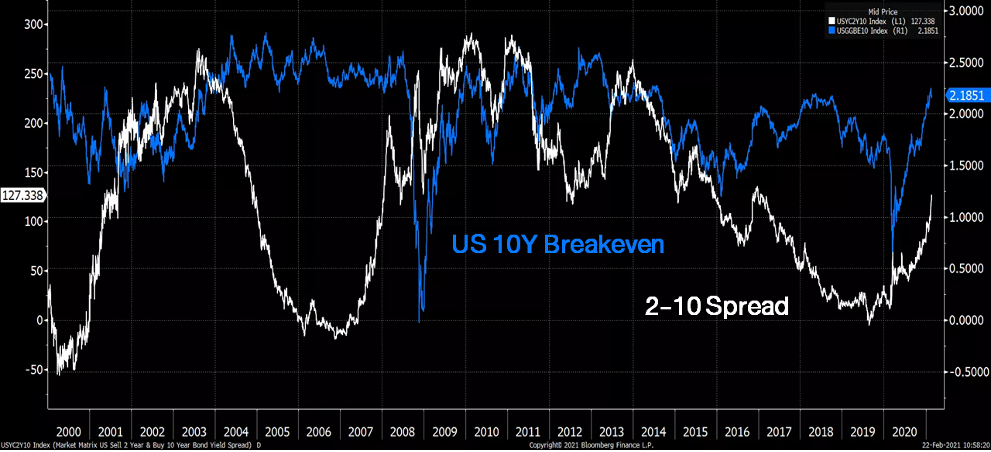 ถึงเวลาปรับพอร์ต: Reloaded for The Next Move