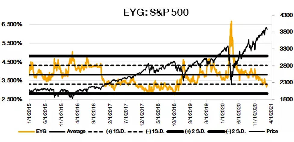 ถึงเวลาปรับพอร์ต: Reloaded for The Next Move