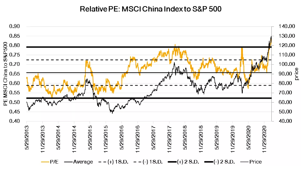 ถึงเวลาปรับพอร์ต: Reloaded for The Next Move