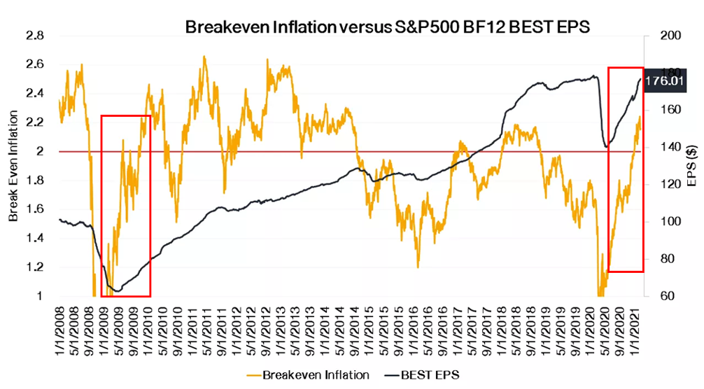 ถึงเวลาปรับพอร์ต: Reloaded for The Next Move