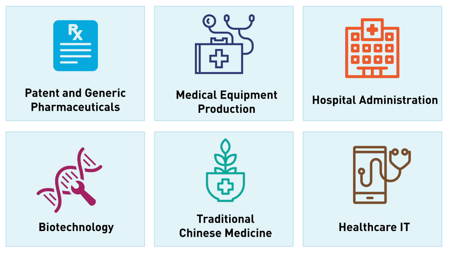 รีวิวกองทุน UCHI: การผนึกกำลังของเทคโนโลยีและสุขภาพในประเทศจีน