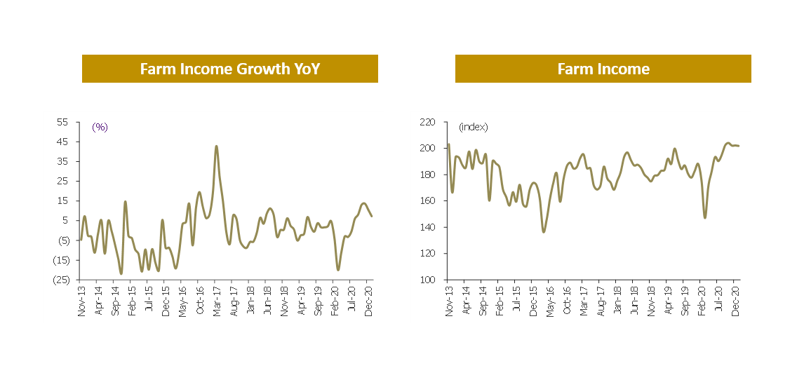 กำลังซื้อ กำลังฟื้นตัว