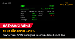 Breaking News: SCB เปิดตลาด +20% รับข่าวยานแม่ SCBX ขยายธุรกิจ เน้นการเติบโตใหม่ในเทคโนโลยี