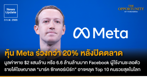 News Update: หุ้น Meta ร่วงกว่า 20% หลังปิดตลาด มูลค่าหาย $2 แสนล้าน หรือ 6.6 ล้านล้านบาท Facebook ผู้ใช้งานชะลอตัว รายได้โฆษณาลด “มาร์ค ซักเคอร์เบิร์ก” อาจหลุด Top 10 คนรวยสุดในโลก