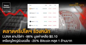 News Update: ตลาดคริปโตฯ ร่วงหนัก LUNA แทบไร้ค่า -98% มูลค่าเหลือ $0.16 เหรียญใหญ่ร่วงเฉลี่ย -20% Bitcoin หลุด 1 ล้านบาท ด้านเหรียญ Defi ลงหนัก -30%