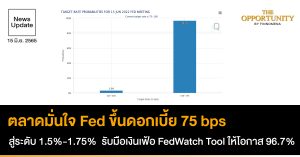 News Update: ตลาดมั่นใจ Fed ขึ้นดอกเบี้ย 75 bps สู่ระดับ 1.5%-1.75%  รับมือเงินเฟ้อ FedWatch Tool ให้โอกาส 96.7%