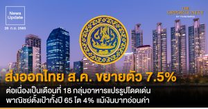 News Update: ส่งออกไทย ส.ค. ขยายตัว 7.5% ต่อเนื่องเป็นเดือนที่ 18 กลุ่มอาหารแปรรูปโดดเด่น พาณิชย์ตั้งเป้าทั้งปี 65 โต 4% แม้เงินบาทอ่อนค่า