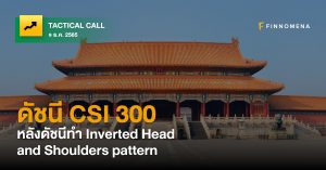 FINNOMENA Tactical Call: ดัชนี CSI 300 หลังดัชนีทำ Inverted Head and Shoulders pattern